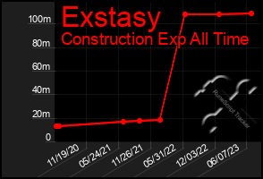 Total Graph of Exstasy