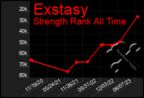 Total Graph of Exstasy