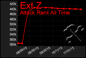 Total Graph of Ext Z