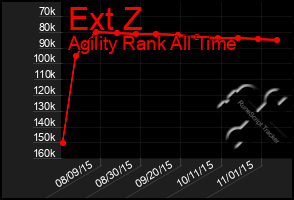 Total Graph of Ext Z