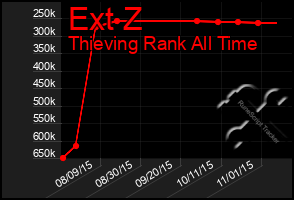 Total Graph of Ext Z