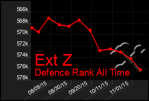 Total Graph of Ext Z