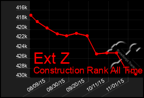 Total Graph of Ext Z