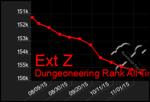 Total Graph of Ext Z