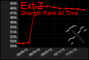 Total Graph of Ext Z