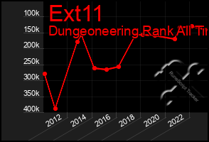 Total Graph of Ext11