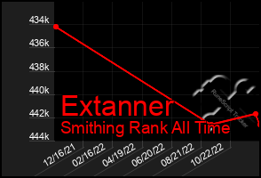Total Graph of Extanner