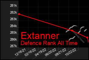 Total Graph of Extanner