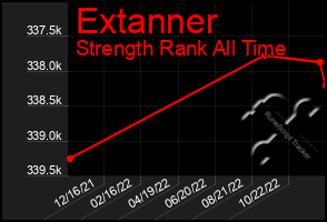 Total Graph of Extanner