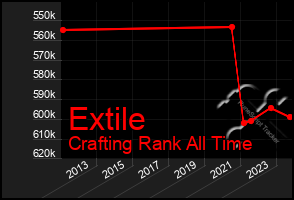 Total Graph of Extile