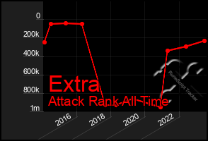 Total Graph of Extra