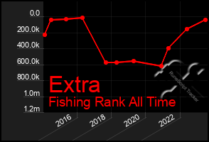 Total Graph of Extra