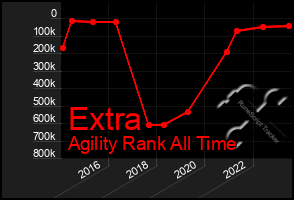 Total Graph of Extra