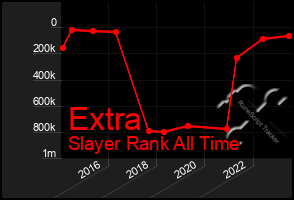 Total Graph of Extra