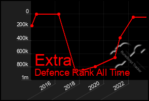 Total Graph of Extra