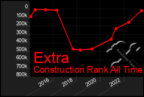 Total Graph of Extra