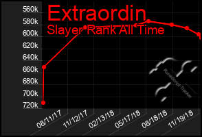 Total Graph of Extraordin