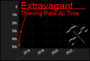 Total Graph of Extravagant