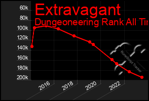 Total Graph of Extravagant