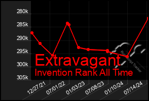 Total Graph of Extravagant