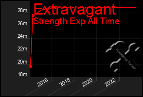 Total Graph of Extravagant