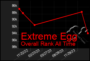 Total Graph of Extreme Egg