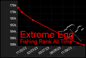 Total Graph of Extreme Egg