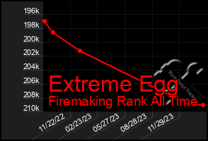 Total Graph of Extreme Egg