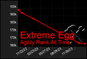 Total Graph of Extreme Egg