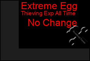 Total Graph of Extreme Egg