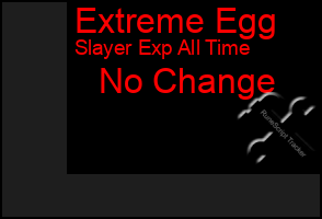 Total Graph of Extreme Egg