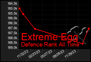 Total Graph of Extreme Egg