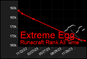 Total Graph of Extreme Egg