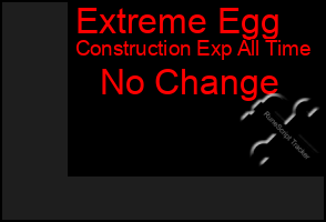 Total Graph of Extreme Egg