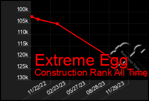Total Graph of Extreme Egg