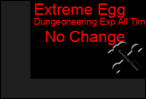 Total Graph of Extreme Egg