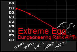 Total Graph of Extreme Egg