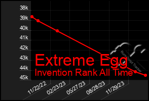 Total Graph of Extreme Egg