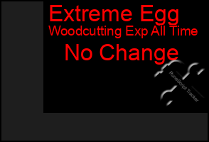 Total Graph of Extreme Egg