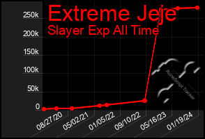 Total Graph of Extreme Jeje