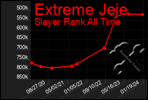 Total Graph of Extreme Jeje