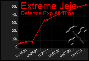 Total Graph of Extreme Jeje