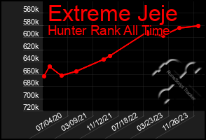 Total Graph of Extreme Jeje