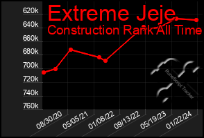 Total Graph of Extreme Jeje