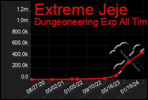 Total Graph of Extreme Jeje