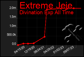 Total Graph of Extreme Jeje