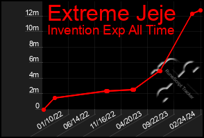 Total Graph of Extreme Jeje