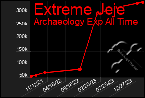 Total Graph of Extreme Jeje