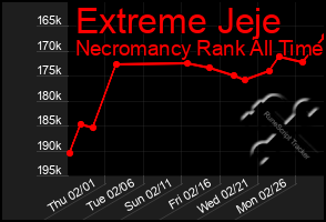 Total Graph of Extreme Jeje