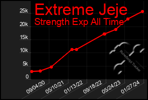 Total Graph of Extreme Jeje